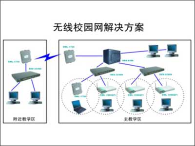 打造高效稳定的无线校园网络 从规划到实施的全方位指南